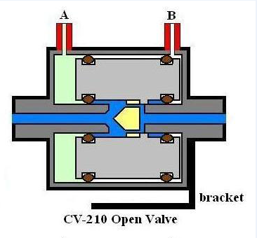 vindum valve流体控制细节